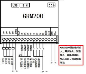 经典 巨控GRM200 PLC无线通讯模块